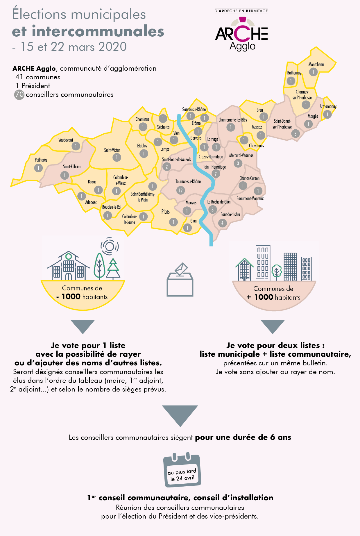 Une infographie ARCHE Agglo pour tout comprendre des prochaines