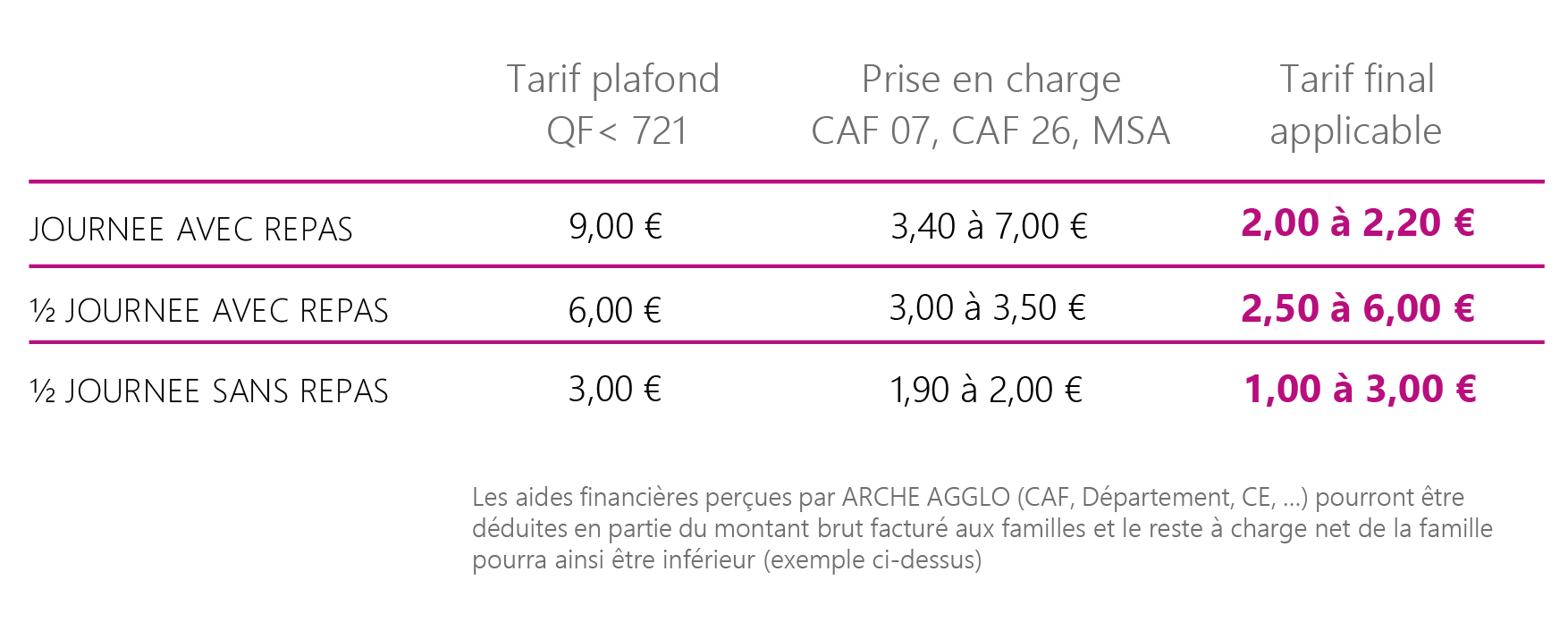accueil-loisirs-paques 2018_tableau prix site.png