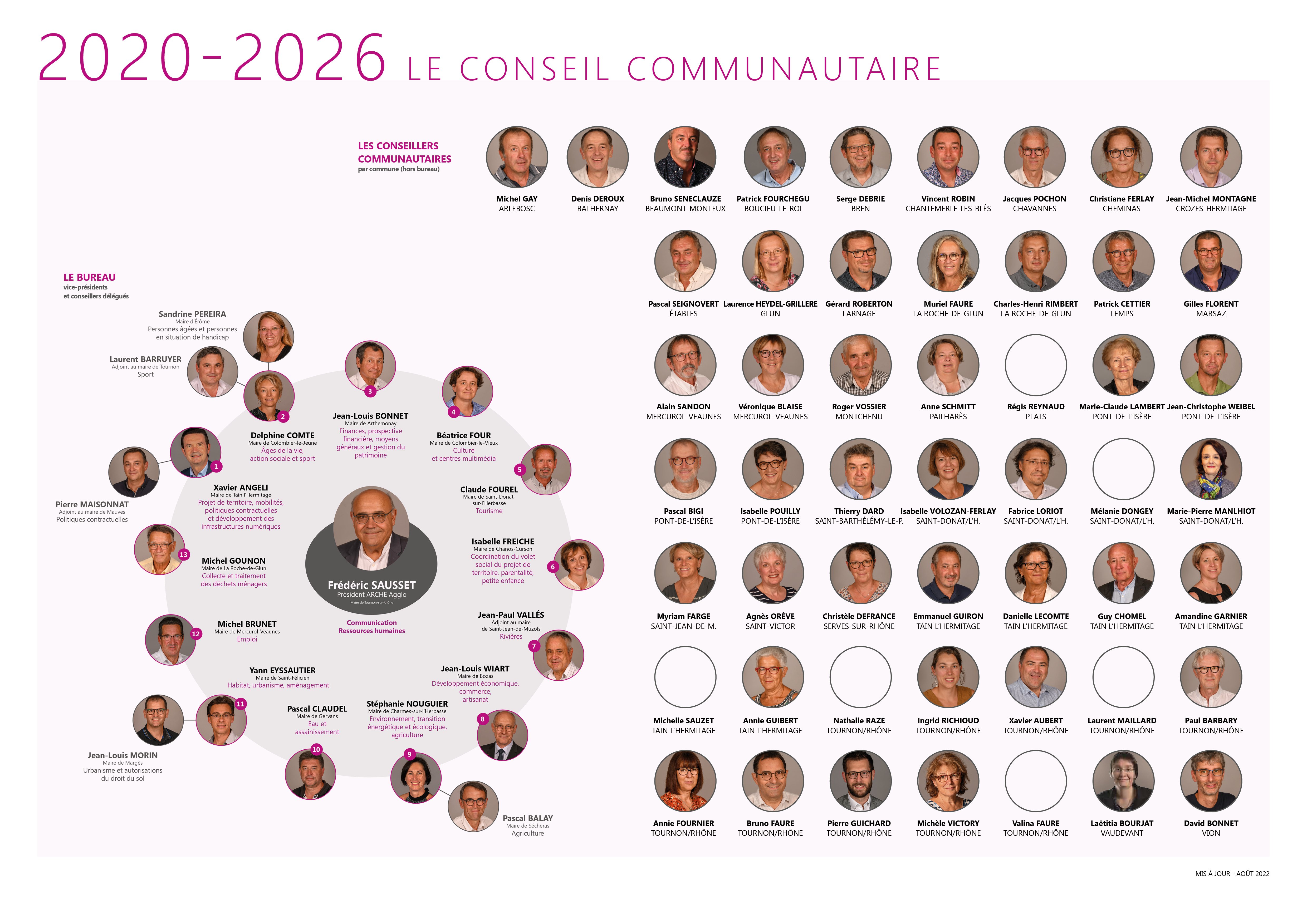 trombinoscope_CONSEIL COMMUNAUTAIRE 2020 2026 V2.jpg