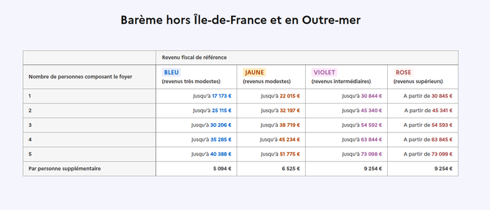 Tableau aides anah.png