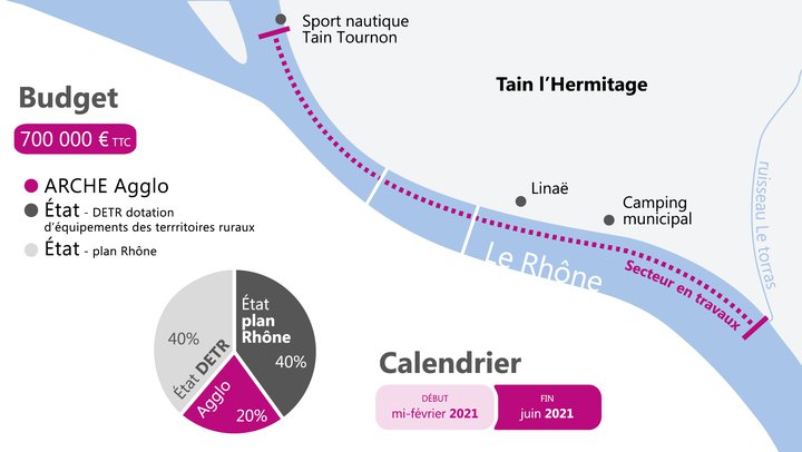 Travaux digues du Rhône à Tain l'Hermitage sur ARCHE Agglo mars-juin 2021