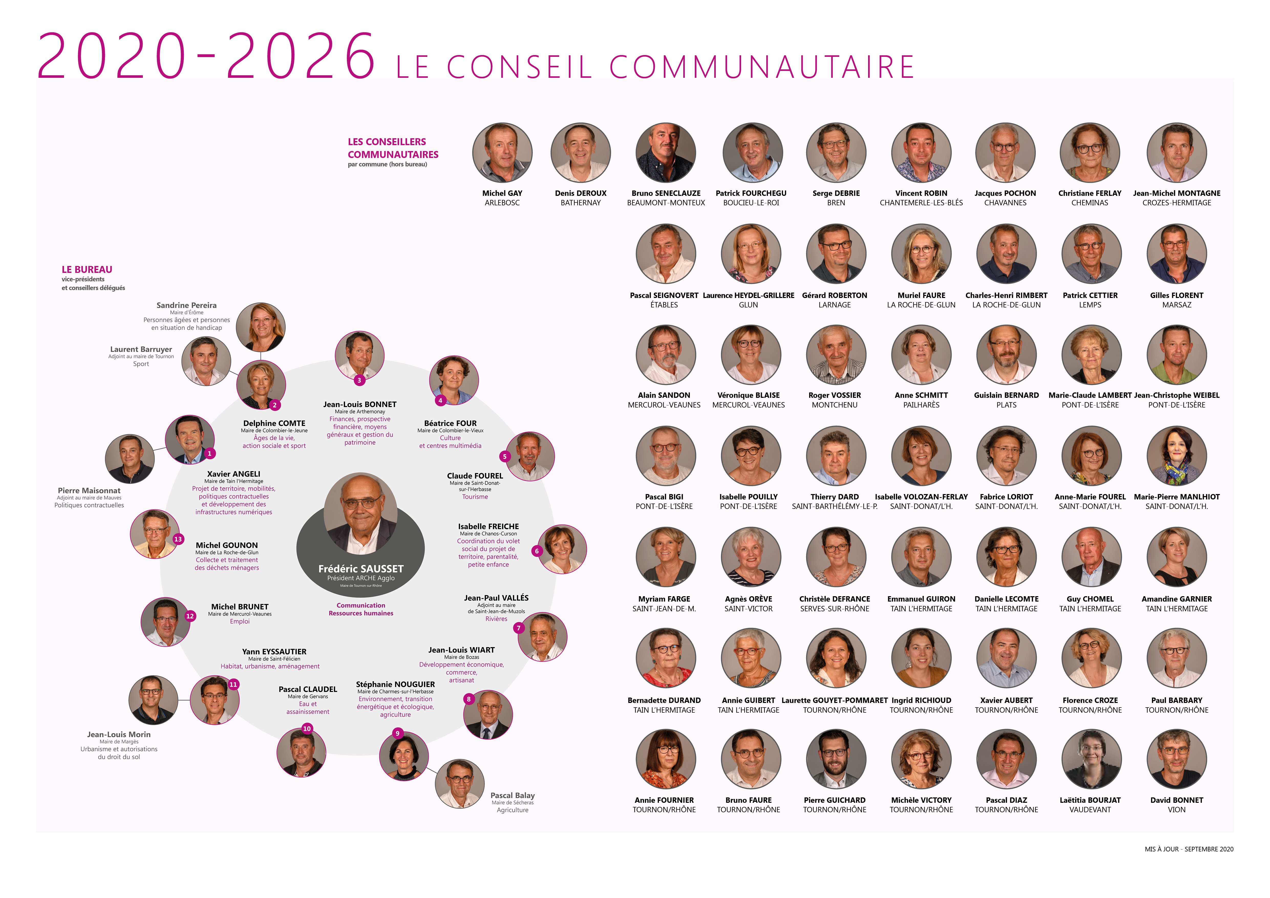 trombinoscope_CONSEIL COMMUNAUTAIRE 2020 2026.jpg